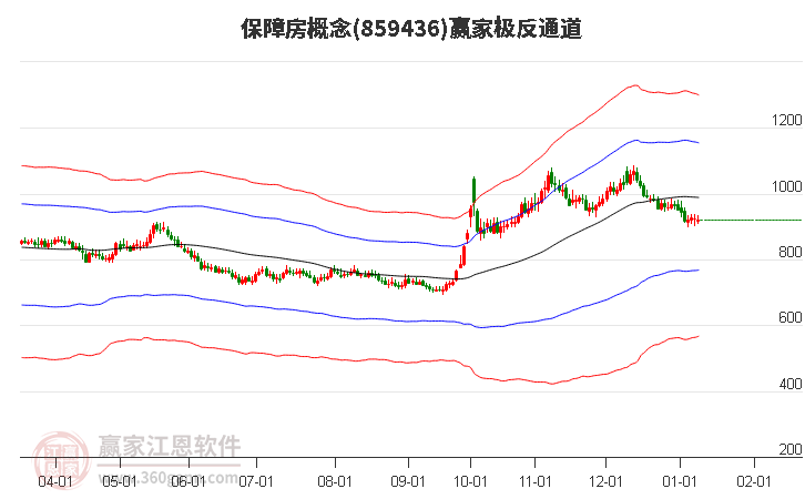 859436保障房贏家極反通道工具