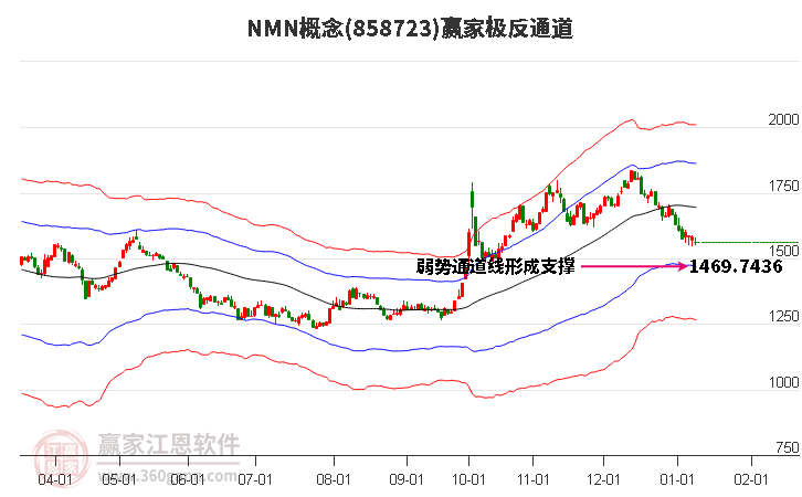 858723NMN贏家極反通道工具 858723NMN贏家極反通道工具