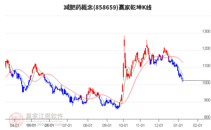 858659減肥藥贏家乾坤K線工具 858659減肥藥贏家乾坤K線工具