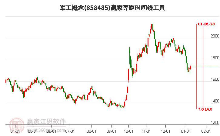 军工