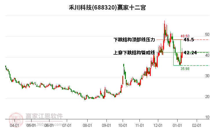 688320禾川科技贏家十二宮工具