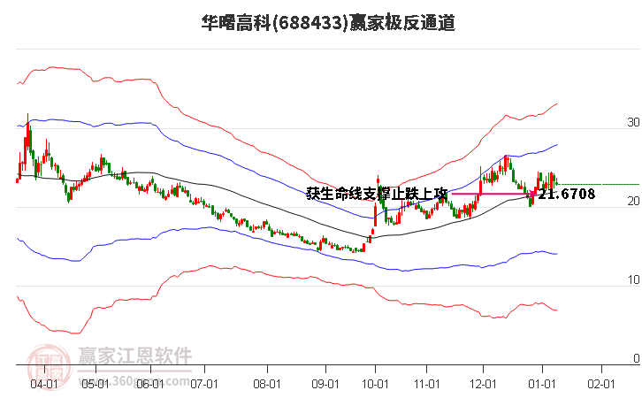 688433華曙高科贏家極反通道工具
