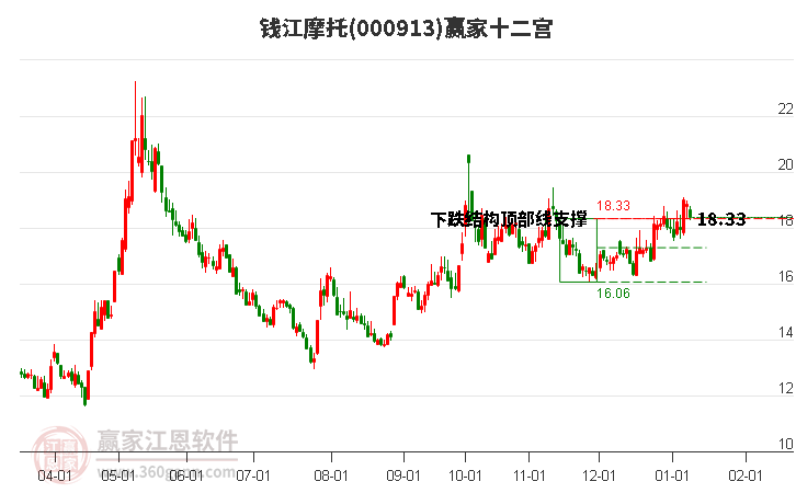 000913錢江摩托贏家十二宮工具 000913錢江摩托贏家十二宮工具