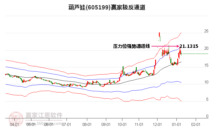605199葫蘆娃贏家極反通道工具 605199葫蘆娃贏家極反通道工具