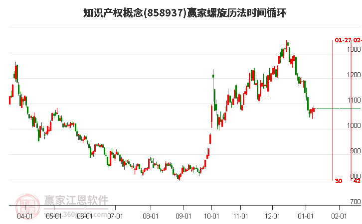 知識產(chǎn)權(quán)