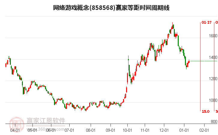网络游戏