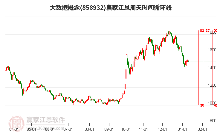 大數(shù)據(jù) 大數(shù)據(jù)