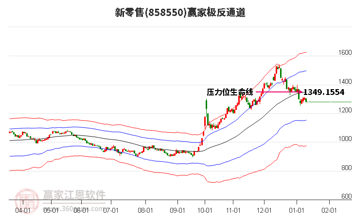 858550新零售贏家極反通道工具 858550新零售贏家極反通道工具