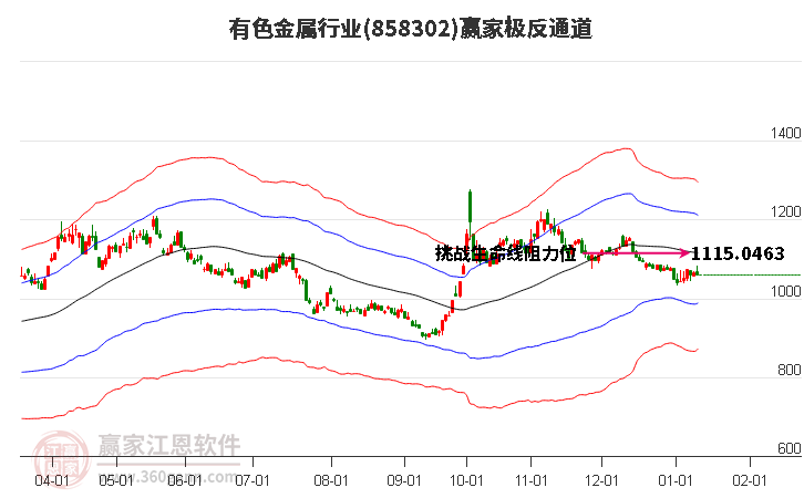 858302有色金屬贏家極反通道工具