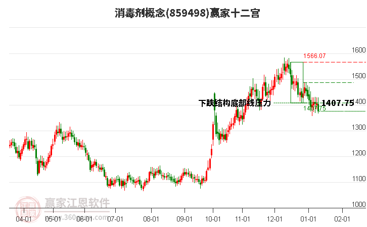 859498消毒劑贏家十二宮工具