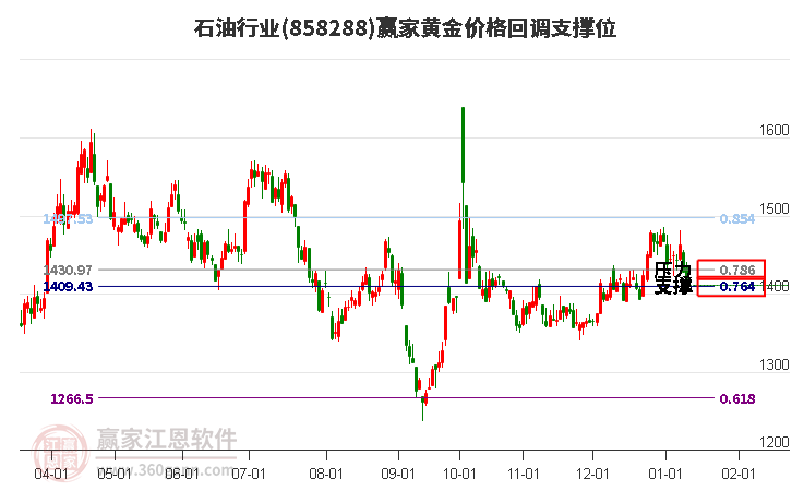 石油