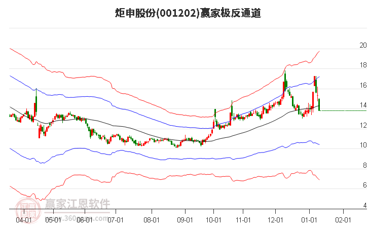 001202炬申股份贏家極反通道工具 001202炬申股份贏家極反通道工具