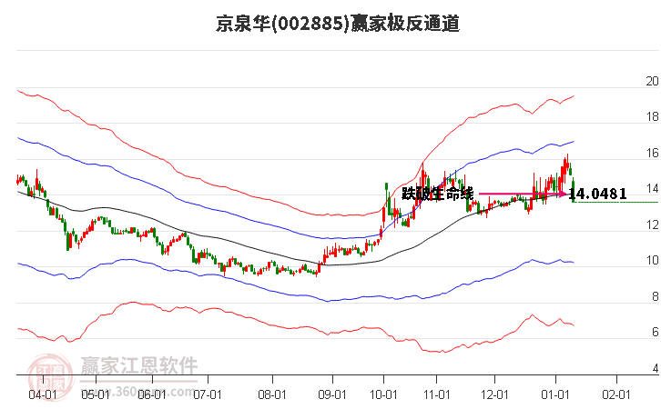 002885京泉華贏家極反通道工具 002885京泉華贏家極反通道工具