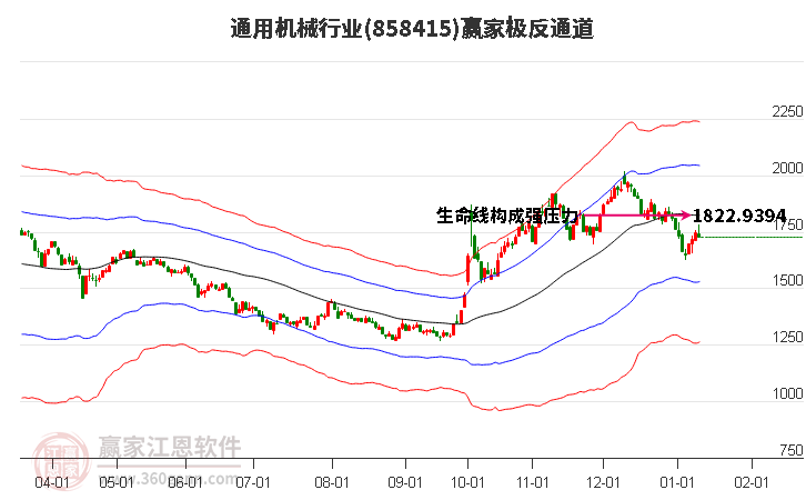 858415通用機(jī)械贏家極反通道工具
