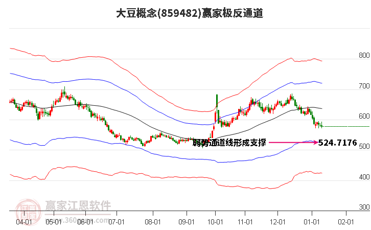 859482大豆贏家極反通道工具 859482大豆贏家極反通道工具