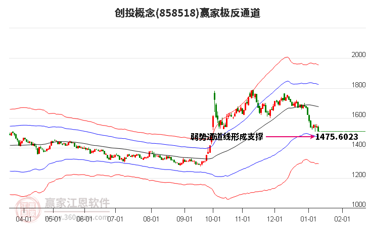 858518創(chuàng)投贏家極反通道工具 858518創(chuàng)投贏家極反通道工具