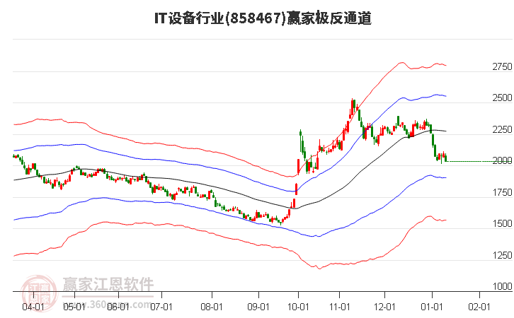 858467IT設(shè)備贏家極反通道工具 858467IT設(shè)備贏家極反通道工具