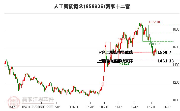 858926人工智能贏家十二宮工具 858926人工智能贏家十二宮工具