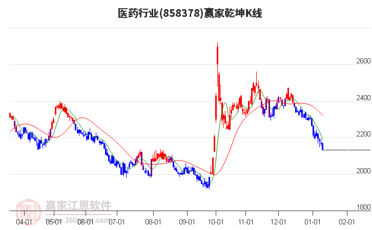 醫(yī)藥 醫(yī)藥