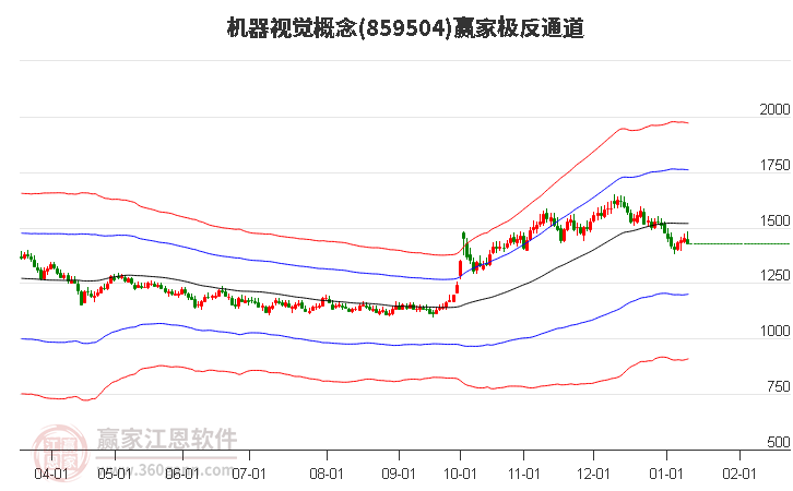 859504機(jī)器視覺(jué)贏家極反通道工具