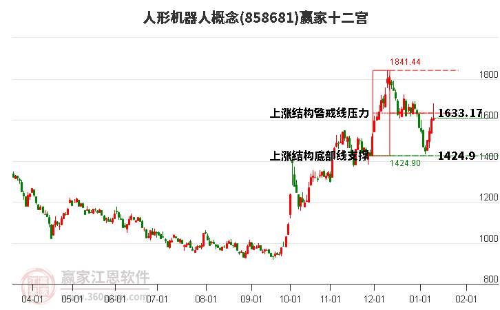 858681人形機(jī)器人贏家十二宮工具