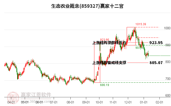 859327生態(tài)農業(yè)贏家十二宮工具 859327生態(tài)農業(yè)贏家十二宮工具