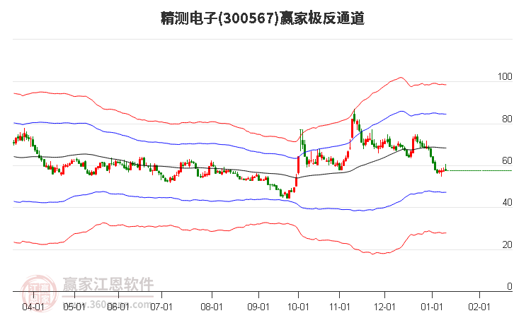 精測(cè)電子 精測(cè)電子