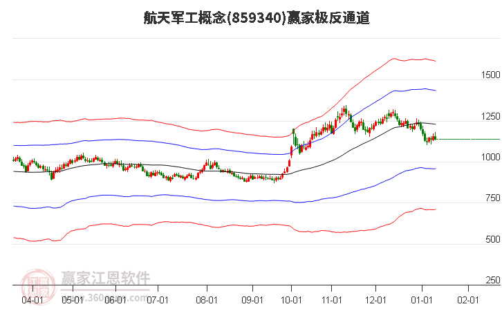 859340航天軍工贏家極反通道工具 859340航天軍工贏家極反通道工具