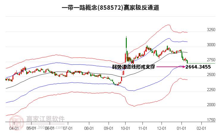 858572一帶一路贏家極反通道工具 858572一帶一路贏家極反通道工具