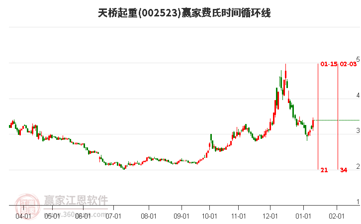 002523天橋起重費(fèi)氏時(shí)間循環(huán)線工具 002523天橋起重費(fèi)氏時(shí)間循環(huán)線工具