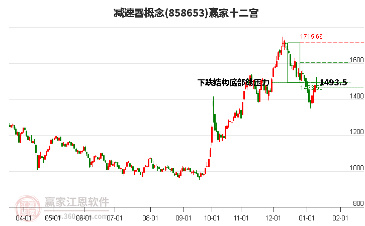 858653減速器贏家十二宮工具