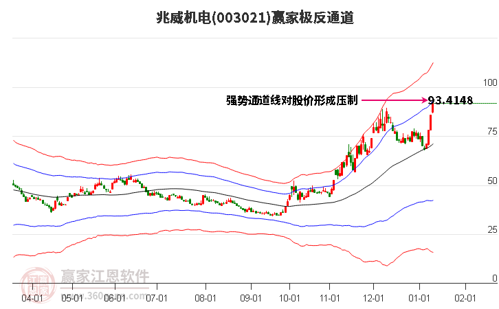003021兆威機(jī)電贏家極反通道工具
