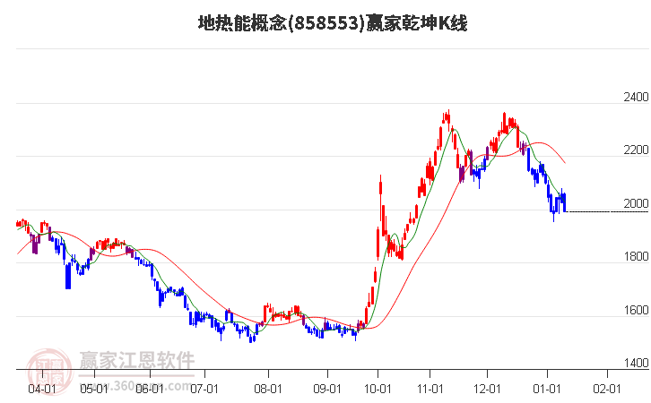 858553地?zé)崮苴A家乾坤K線工具