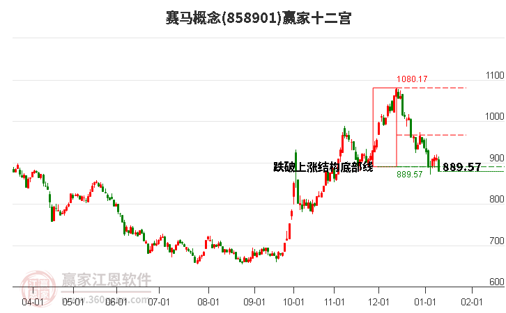 858901賽馬贏家十二宮工具