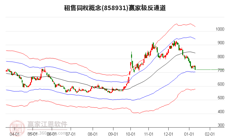 858931租售同權(quán)贏家極反通道工具 858931租售同權(quán)贏家極反通道工具