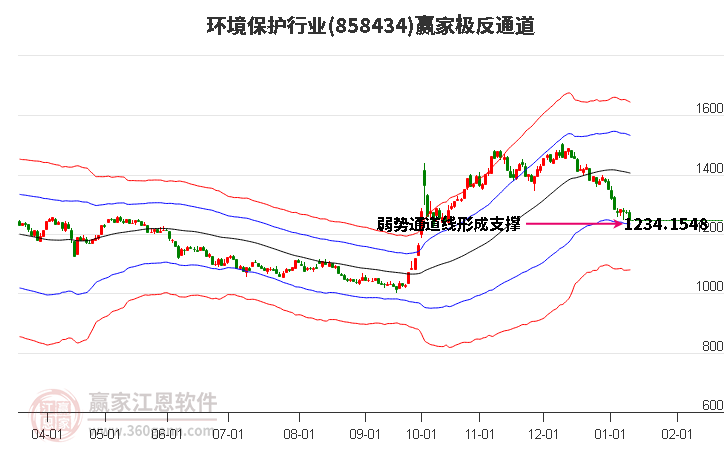 858434環(huán)境保護(hù)贏家極反通道工具