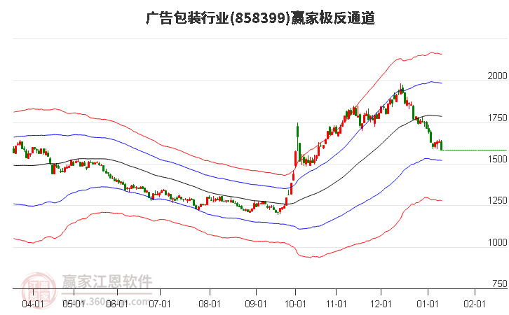 858399廣告包裝贏家極反通道工具