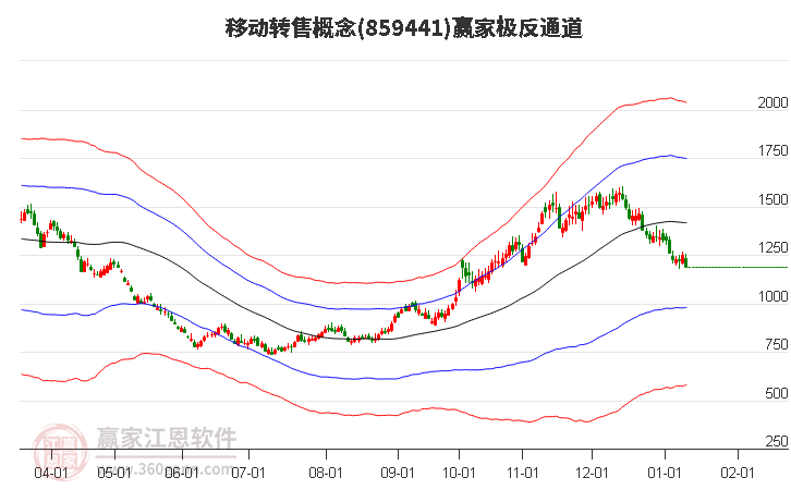 859441移動轉售贏家極反通道工具 859441移動轉售贏家極反通道工具