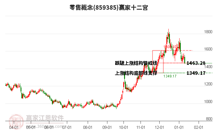 859385零售贏家十二宮工具 859385零售贏家十二宮工具