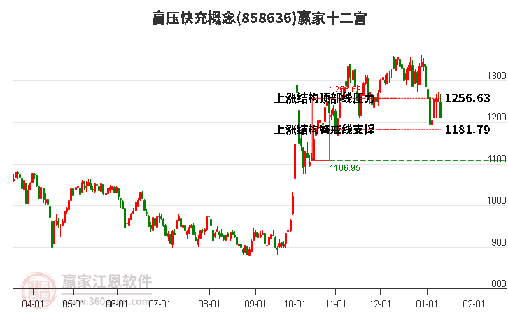 858636高壓快充贏家十二宮工具