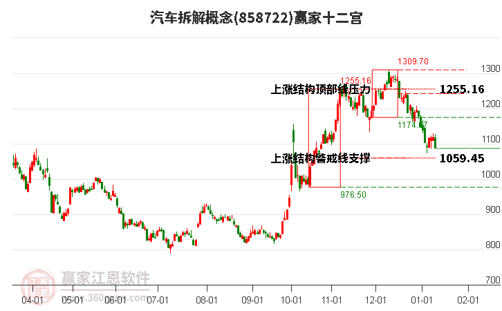 858722汽車拆解贏家十二宮工具