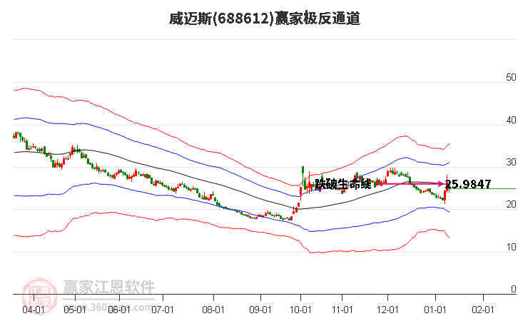 688612威邁斯贏家極反通道工具