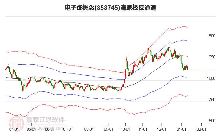 858745電子紙贏家極反通道工具