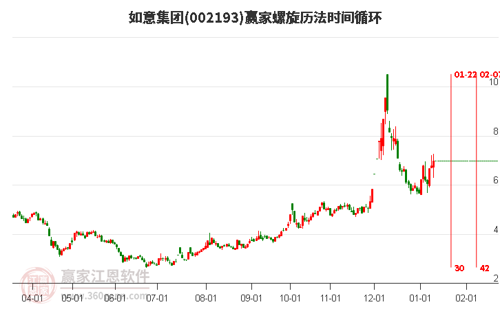 002193如意集團(tuán)螺旋歷法時間循環(huán)工具 002193如意集團(tuán)螺旋歷法時間循環(huán)工具