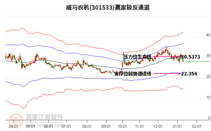 301533威馬農(nóng)機贏家極反通道工具 301533威馬農(nóng)機贏家極反通道工具