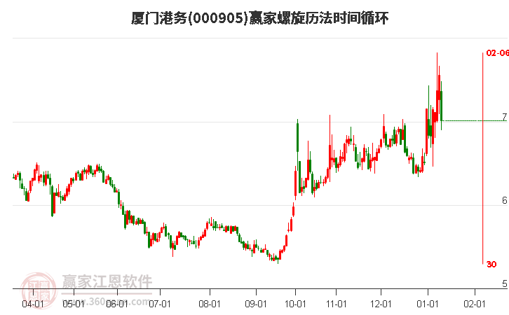000905廈門港務(wù)螺旋歷法時(shí)間循環(huán)工具