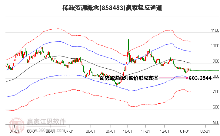 858483稀缺資源贏家極反通道工具 858483稀缺資源贏家極反通道工具