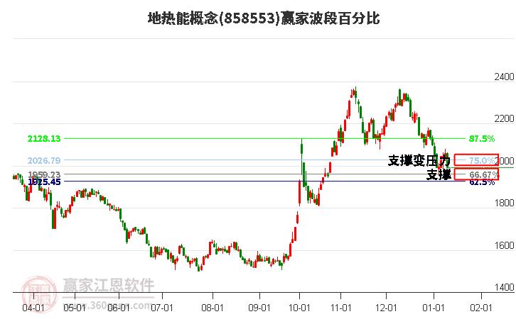 地?zé)崮芨拍钰A家波段百分比工具