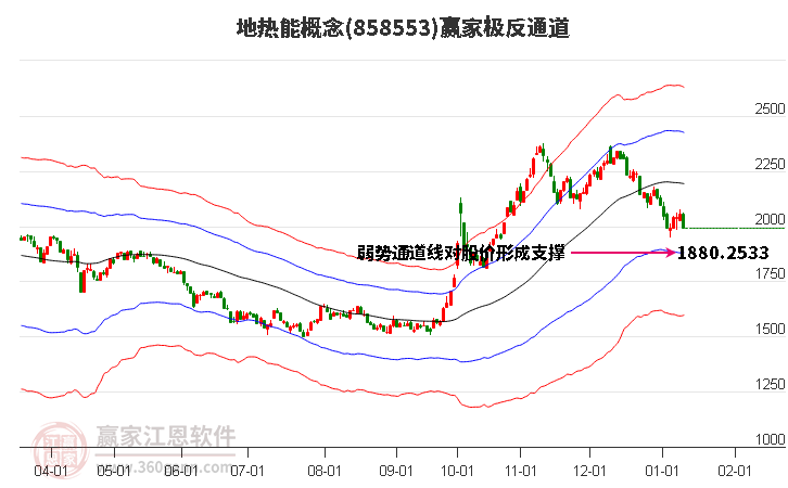 858553地?zé)崮苴A家極反通道工具