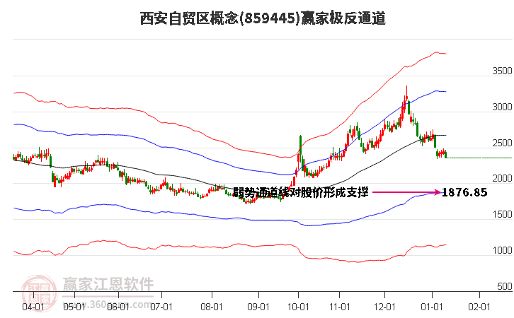 859445西安自貿(mào)區(qū)贏家極反通道工具 859445西安自貿(mào)區(qū)贏家極反通道工具